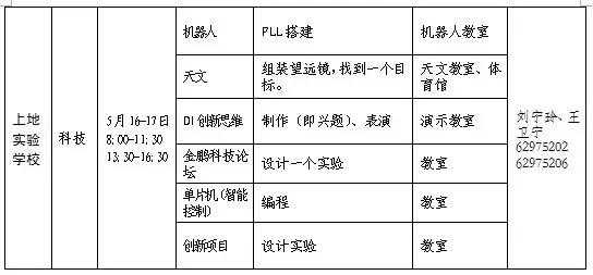 小升初关于科技知识点（小升初科技特长生有哪些科目）-图3