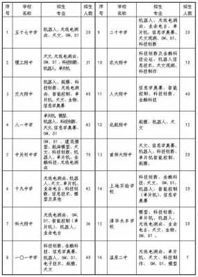 小升初关于科技知识点（小升初科技特长生有哪些科目）-图2