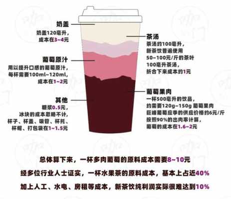 奶茶中的科技知识点（奶茶中的科技知识点是什么）-图1