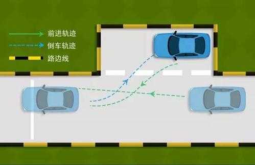 路边停车科技知识大全下载（路边停车教学视频教程）-图2