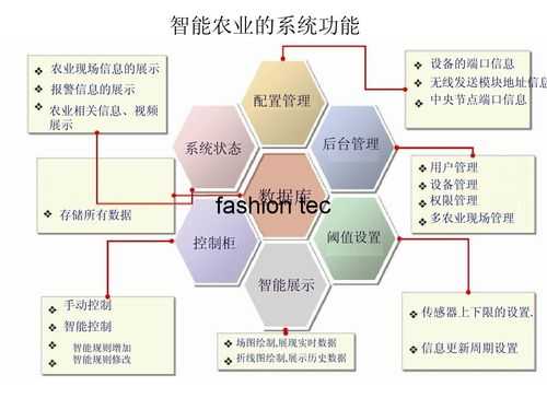 农业智能化科技知识点（农业智能化技术）-图2