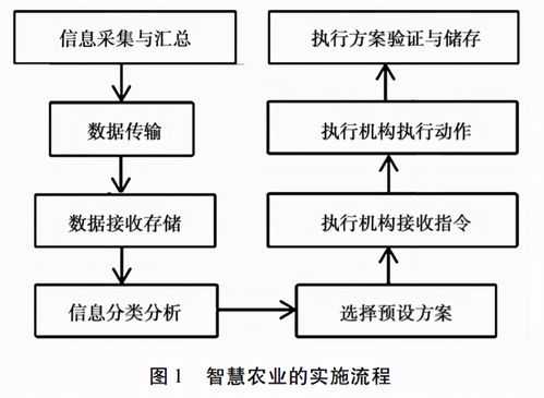 农业智能化科技知识点（农业智能化技术）-图1