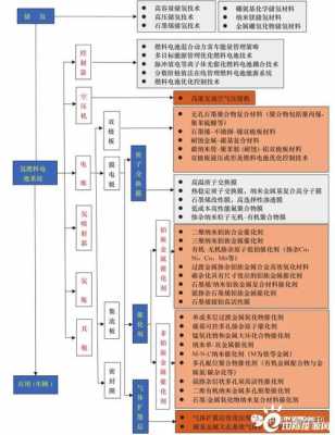 能源技术科技知识点汇总（能源技术是干什么的）-图3