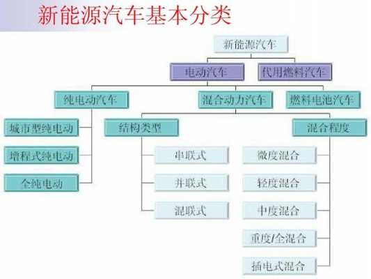 新能源汽车科技知识（新能源汽车知识总结）-图1