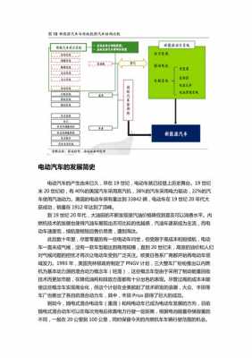 新能源汽车科技知识（新能源汽车知识总结）-图2