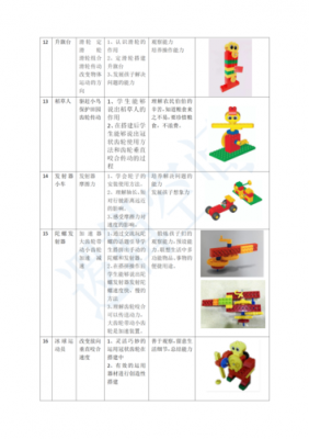 大班乐高科技知识点（大班乐高课程内容）-图1