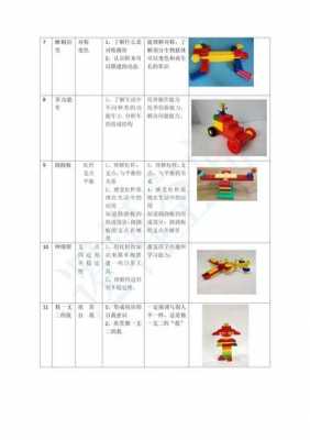 大班乐高科技知识点（大班乐高课程内容）-图2