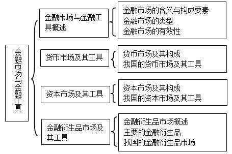 金融科技知识结构图怎么画（金融科技知识点）-图3