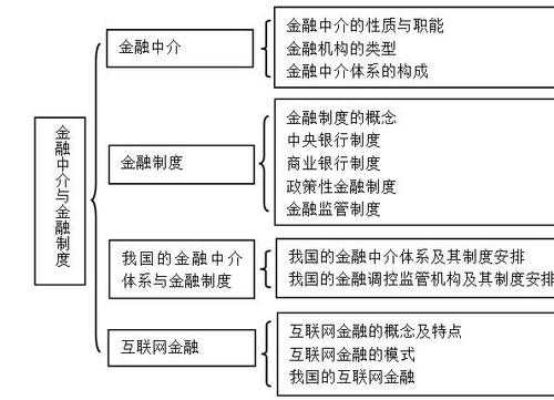 金融科技知识结构图怎么画（金融科技知识点）-图2