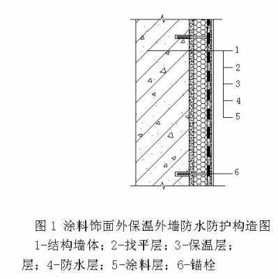 木饰面防水科技知识点汇总（木饰面防水防潮吗?）-图1