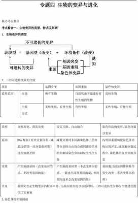 遗传变异科技知识（遗传变异科技知识点）-图3