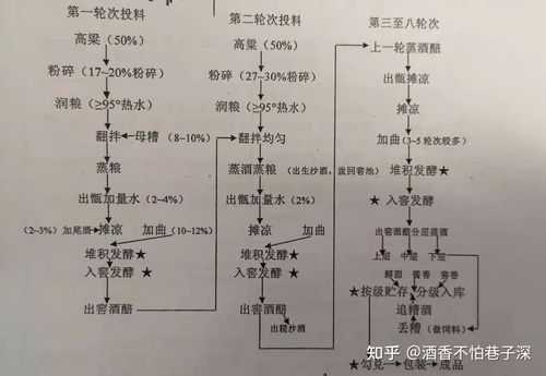 白酒的科技知识（白酒的科技知识有哪些）-图3