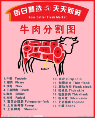 牛肉制作科技知识大全图解（牛肉制作科技知识大全图解图片）-图2