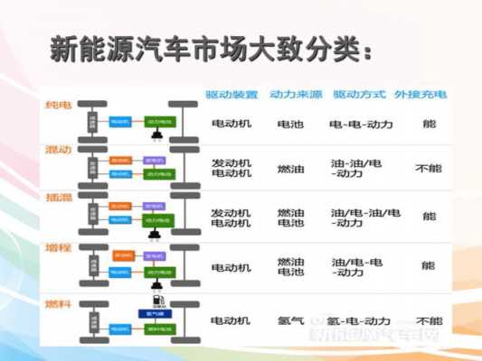 新能源电车的科技知识有哪些（新能源汽车科普知识）-图3