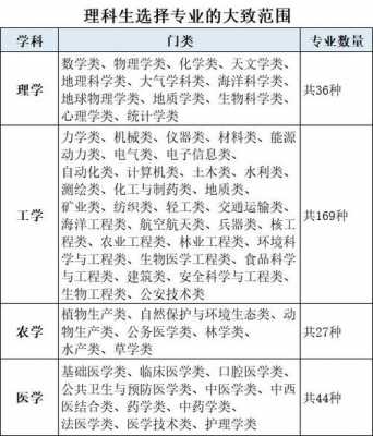 理科生需要学哪些科技知识（理科生要学的哪几本书）-图1