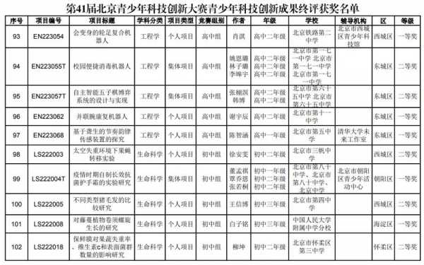 北京市科技知识竞赛（北京市科技知识竞赛获奖名单）-图1