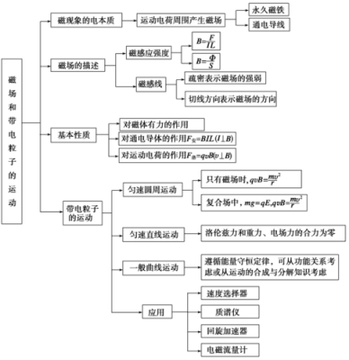 物理前端科技知识点汇总（物理前沿最新科技）-图3