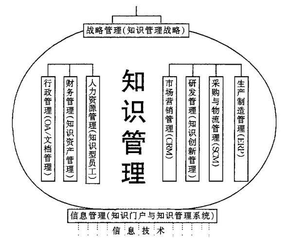 科技知识管理分类（知识及科技管理）-图2