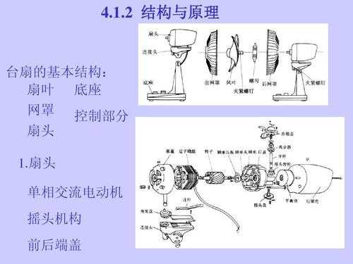 电风扇科技知识点总结（电风扇科技知识点总结图）-图3