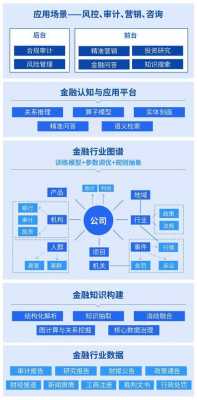 金融科技知识库（金融科技知识库官网）-图1