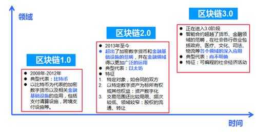 区块链科技知识大全（区块链知识题库大全）-图3