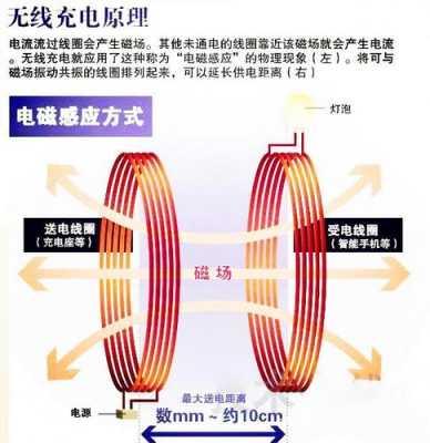 有关电源的黑科技知识点（有关电源的黑科技知识点有哪些）-图2