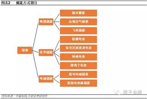 有关电源的黑科技知识点（有关电源的黑科技知识点有哪些）-图1