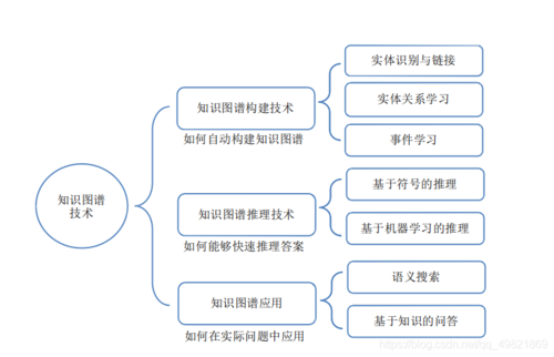 当代科技知识图谱（当代科学技术知识题库）-图2