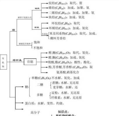 高三化学高科技知识点归纳（高三化学高科技知识点归纳总结）-图2