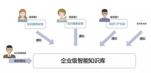 雨淞科技知识大全（科技知识库）-图3