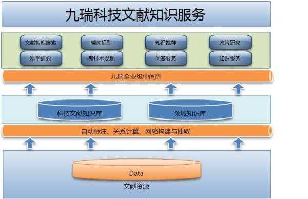 科技知识创新服务平台（科技知识创新服务平台怎么注册）-图3