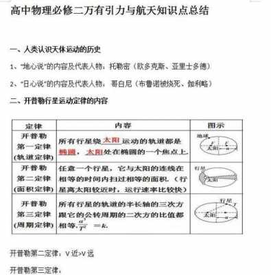 物理最难的科技知识（物理最难的科技知识有哪些）-图2