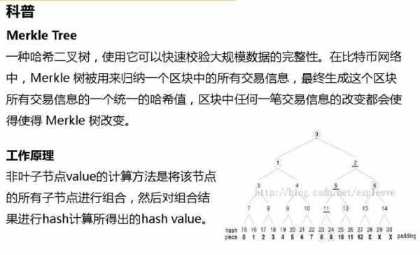 区块链科技知识大全答案（区块链科技知识大全答案最新）-图2