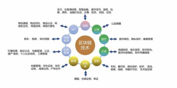 区块链科技知识大全答案（区块链科技知识大全答案最新）-图3