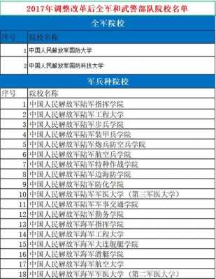 考军校科技知识（考军校科技知识考什么）-图3