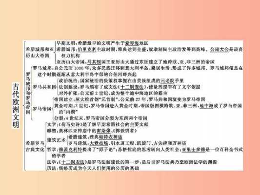 欧洲的文明与科技知识点（欧洲文明包括哪几部分?各有什么特点）-图1