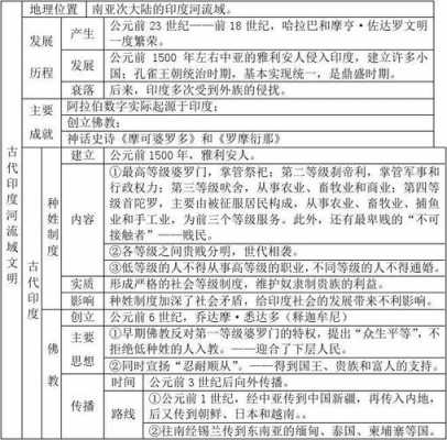 欧洲的文明与科技知识点（欧洲文明包括哪几部分?各有什么特点）-图3