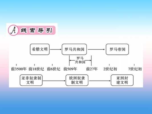 欧洲的文明与科技知识点（欧洲文明包括哪几部分?各有什么特点）-图2