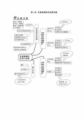 农耕科技知识（农耕科技知识点总结）-图2