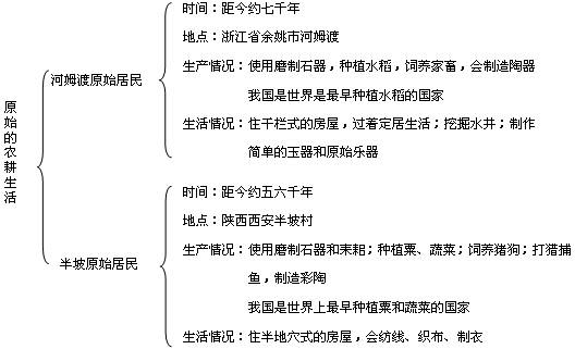 农耕科技知识（农耕科技知识点总结）-图1