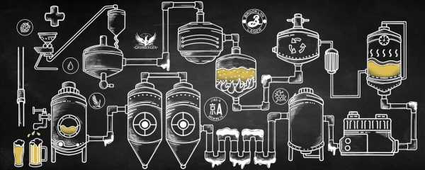 啤酒制作科技知识点汇总（啤酒制作科技知识点汇总图片）-图3