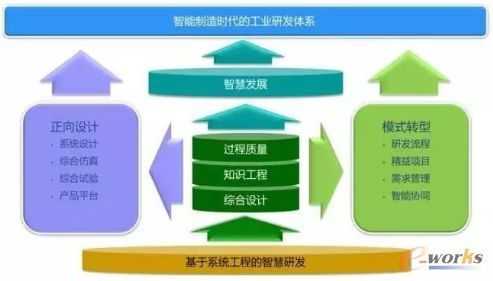 智慧与科技知识（智慧与科技的完美融合）-图2