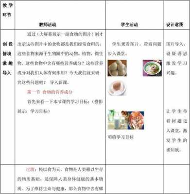 制作食物的科技知识（食物的制作过程100字）-图1