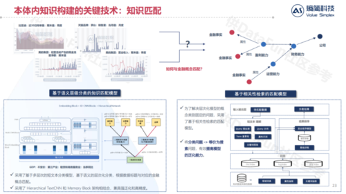 金融科技知识图谱（金融科技知识图谱大全）-图3