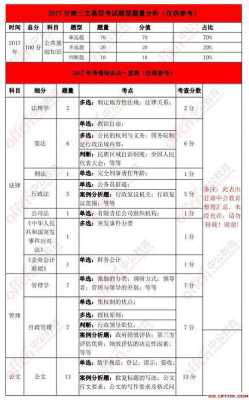 三支一扶科技知识甘肃（三支一扶甘肃考试内容）-图2