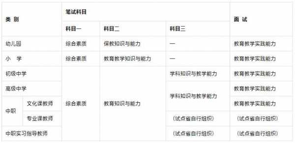 教资科技知识常识考什么（教师资格证科学学科知识与能力试题）-图3