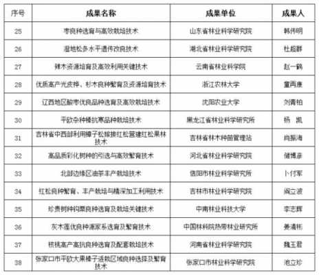 林草科技知识答案（林草科技知识答案最新）-图1