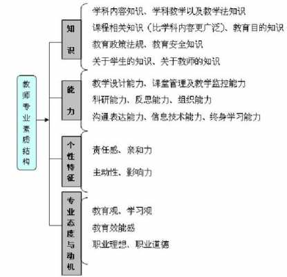 小学教师科技知识大全（论小学教师的科技素养）-图3