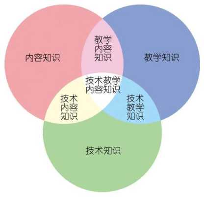 小学教师科技知识大全（论小学教师的科技素养）-图2