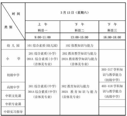 教师招聘考试科技知识题库（科技类教师资格证）-图3